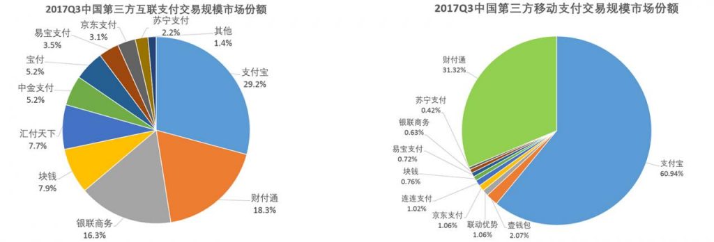 基础知识：互联网金融的6种模式