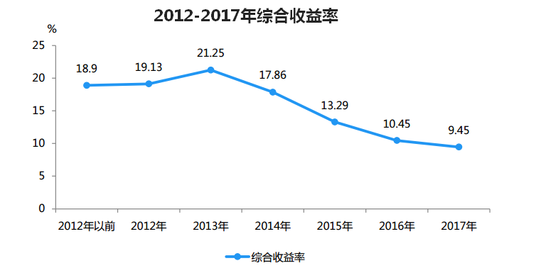 基础知识：互联网金融的6种模式