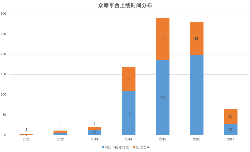 基础知识：互联网金融的6种模式