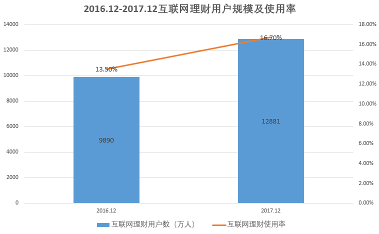 基础知识：互联网金融的6种模式