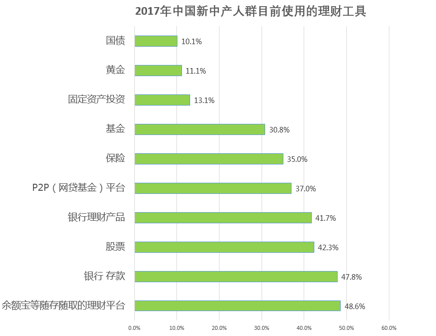 基础知识：互联网金融的6种模式