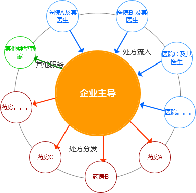 从4方面分析：互联网医院是什么？