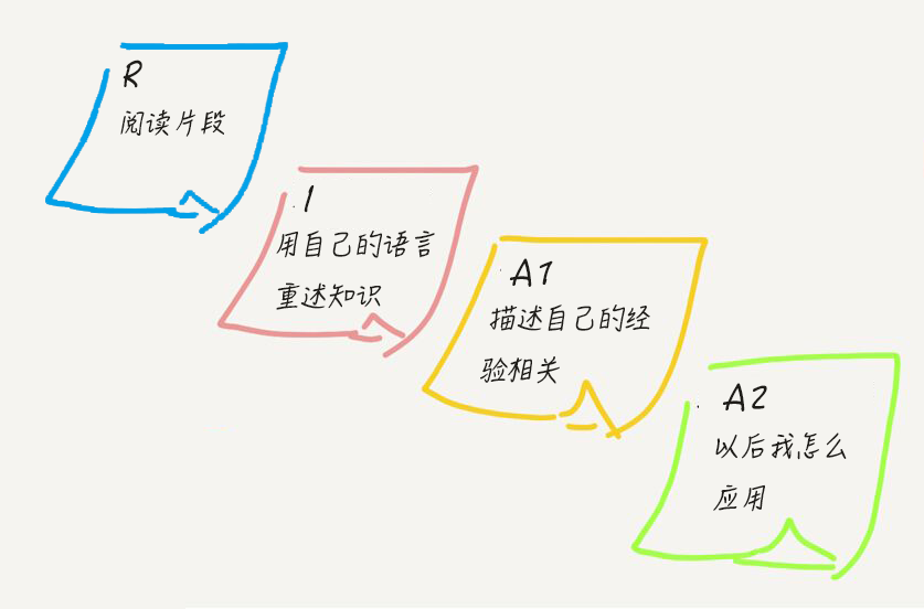 实战指南｜做到这4点，0经验也能成功转行互联网运营