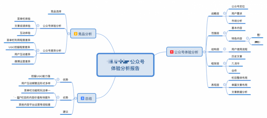 实战指南｜做到这4点，0经验也能成功转行互联网运营