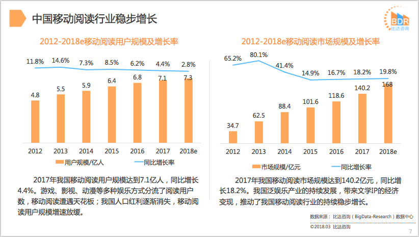 藏书馆APP产品分析报告