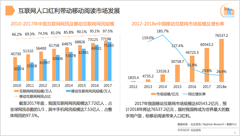 藏书馆APP产品分析报告