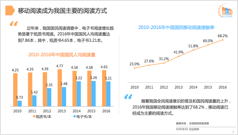 藏书馆APP产品分析报告