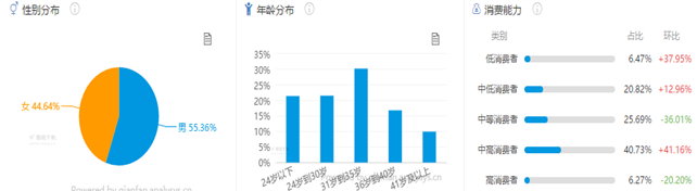 藏书馆APP产品分析报告