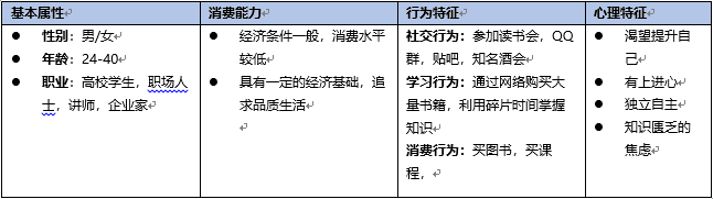 藏书馆APP产品分析报告