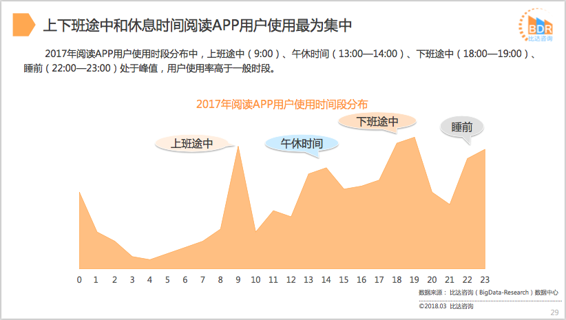 藏书馆APP产品分析报告