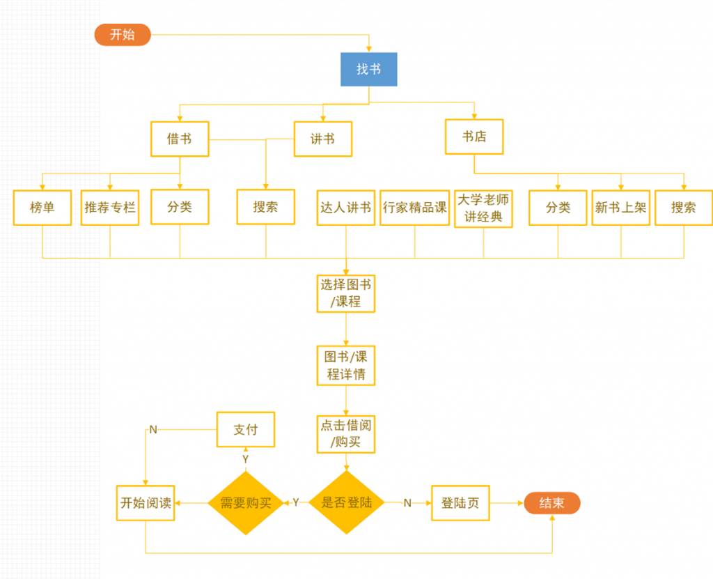 藏书馆APP产品分析报告