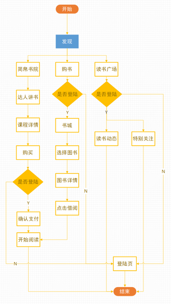 藏书馆APP产品分析报告