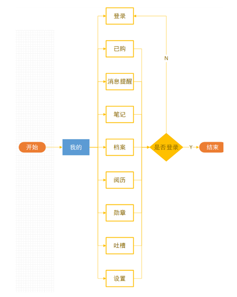 藏书馆APP产品分析报告