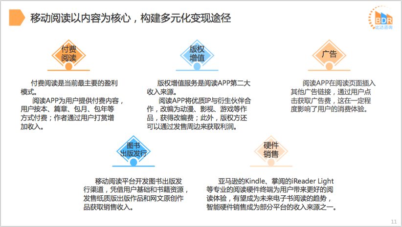 藏书馆APP产品分析报告