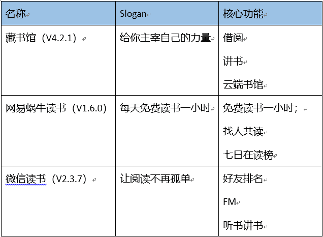 藏书馆APP产品分析报告