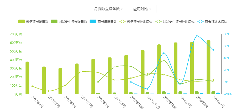 藏书馆APP产品分析报告