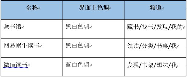 藏书馆APP产品分析报告