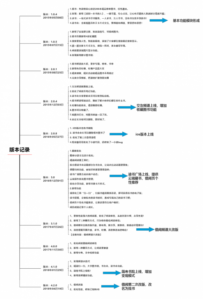 藏书馆APP产品分析报告