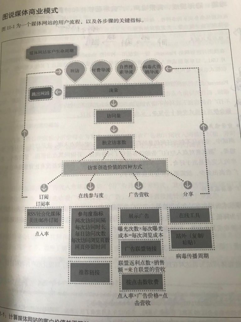 手把手教你做好会员积分体系的设计