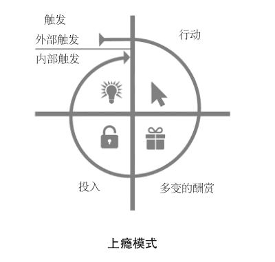 手把手教你做好会员积分体系的设计