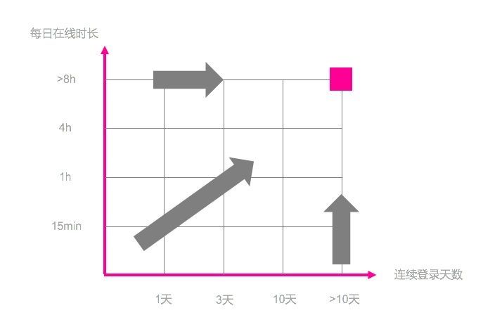 手把手教你做好会员积分体系的设计