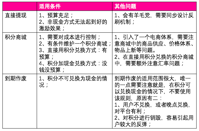 手把手教你做好会员积分体系的设计