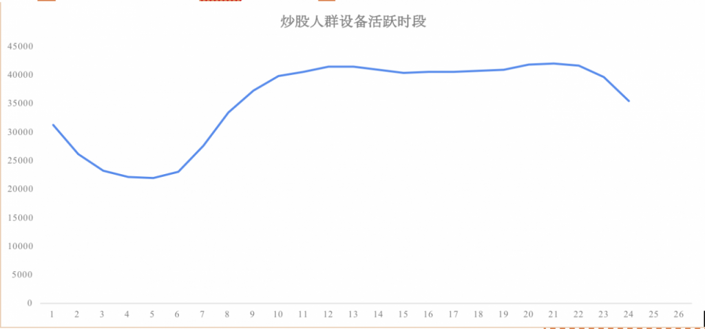 从2A2R增长黑客的手段，完成公众号阅读量任务