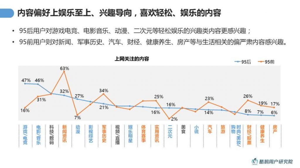 自动草稿