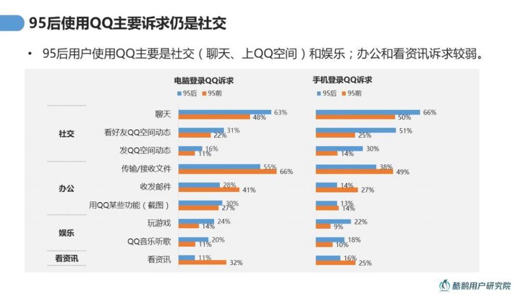 自动草稿