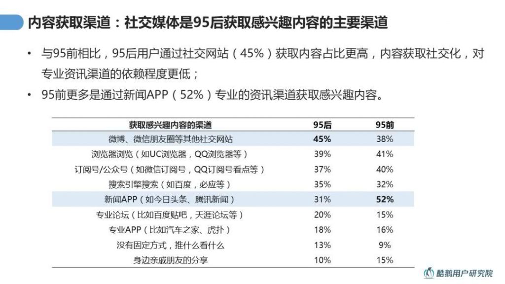 自动草稿