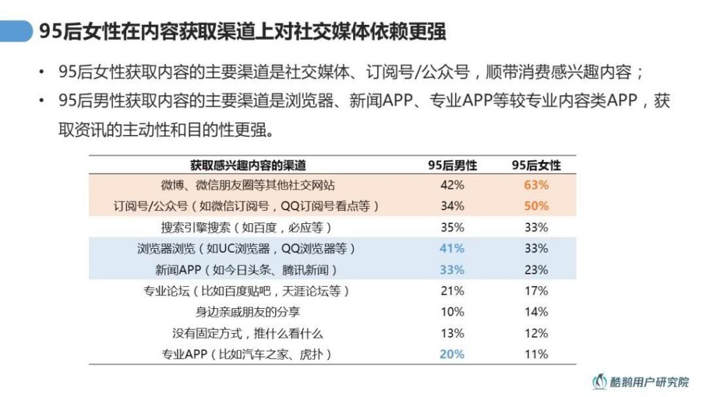 自动草稿