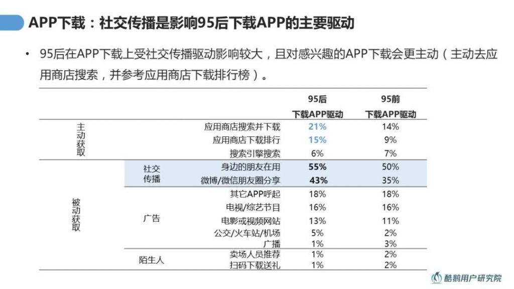 自动草稿