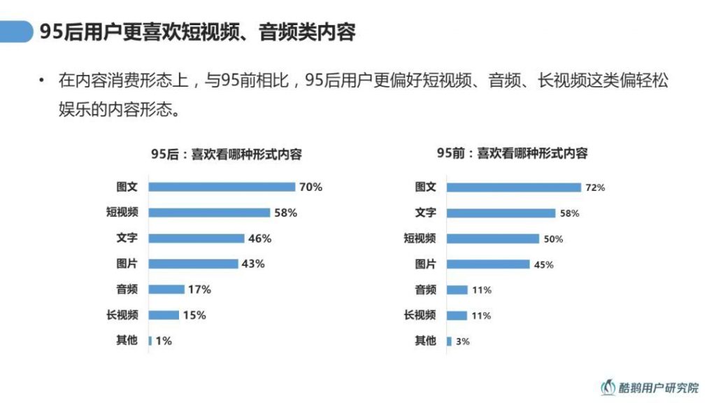 自动草稿