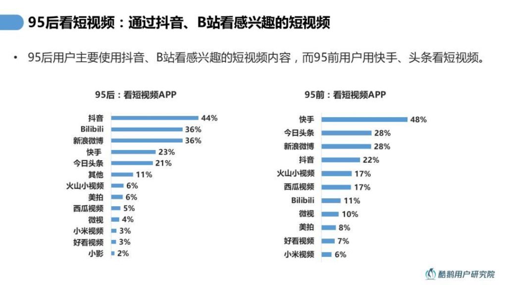 自动草稿