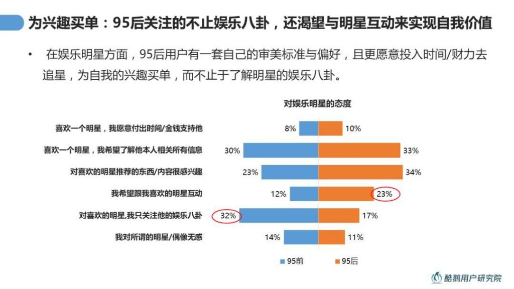 自动草稿