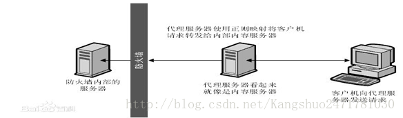 Nginx反向代理+Nginx性能优化配置详解