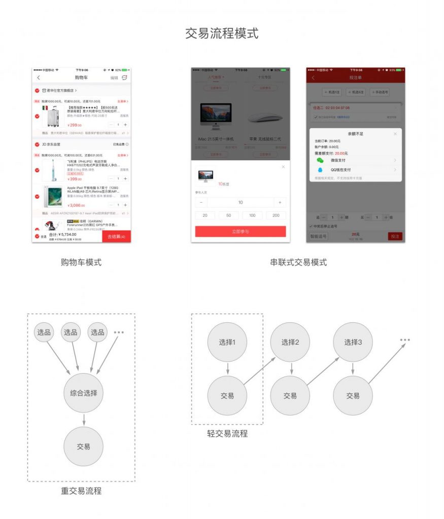 冲动型消费场景的产品设计思考