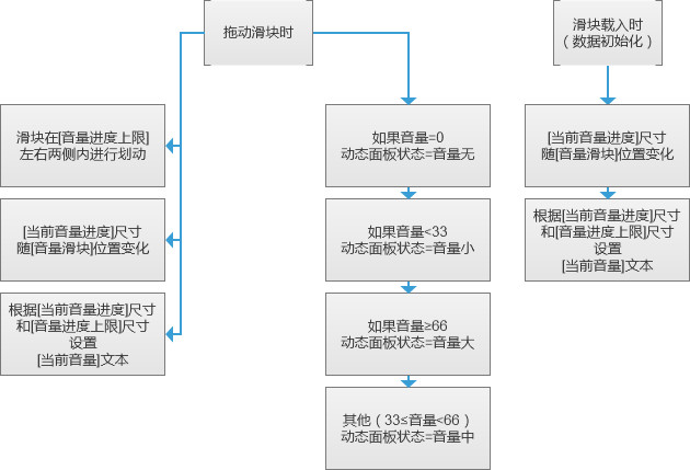 Axure原型：音量滑块控件制作