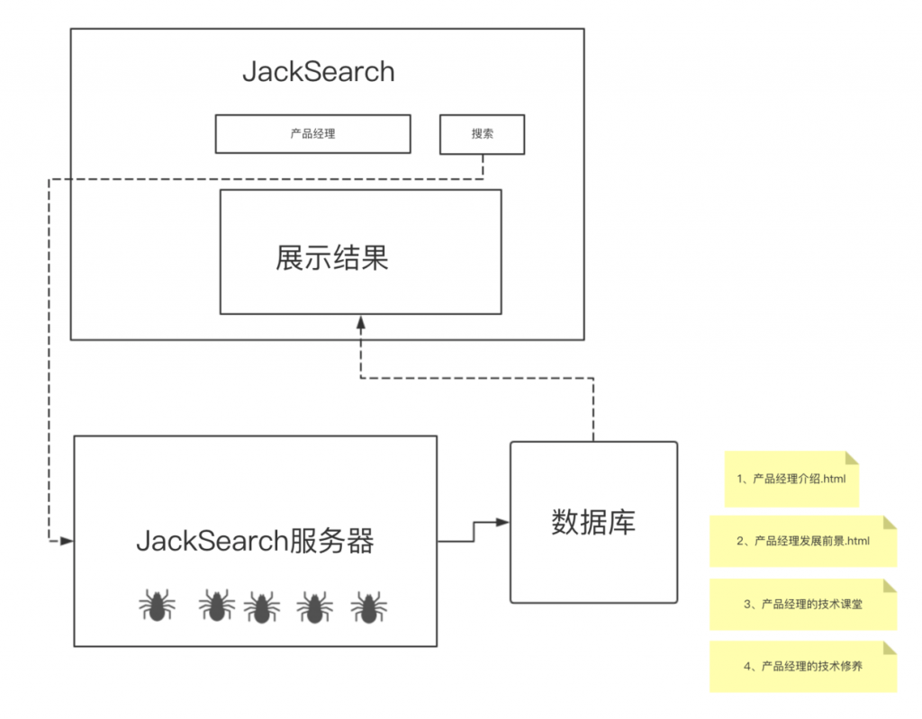 数据产品经理该懂的python技术