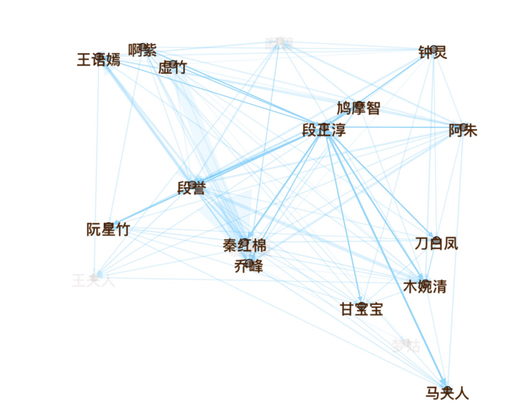 数据产品经理该懂的python技术