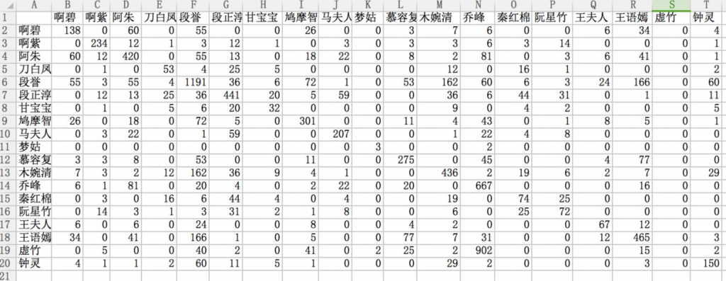 数据产品经理该懂的python技术