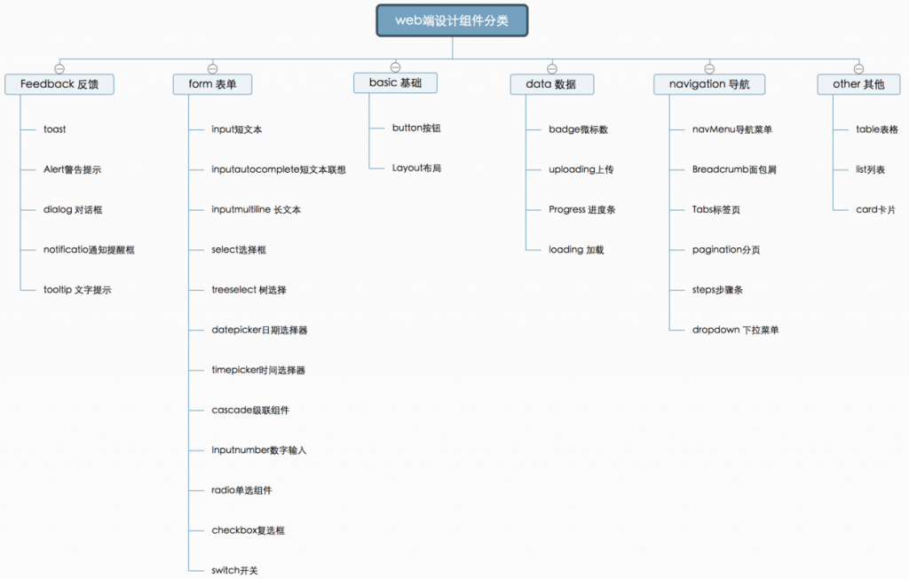 设计规范 | Web端设计组件篇－树和日期时间选择器