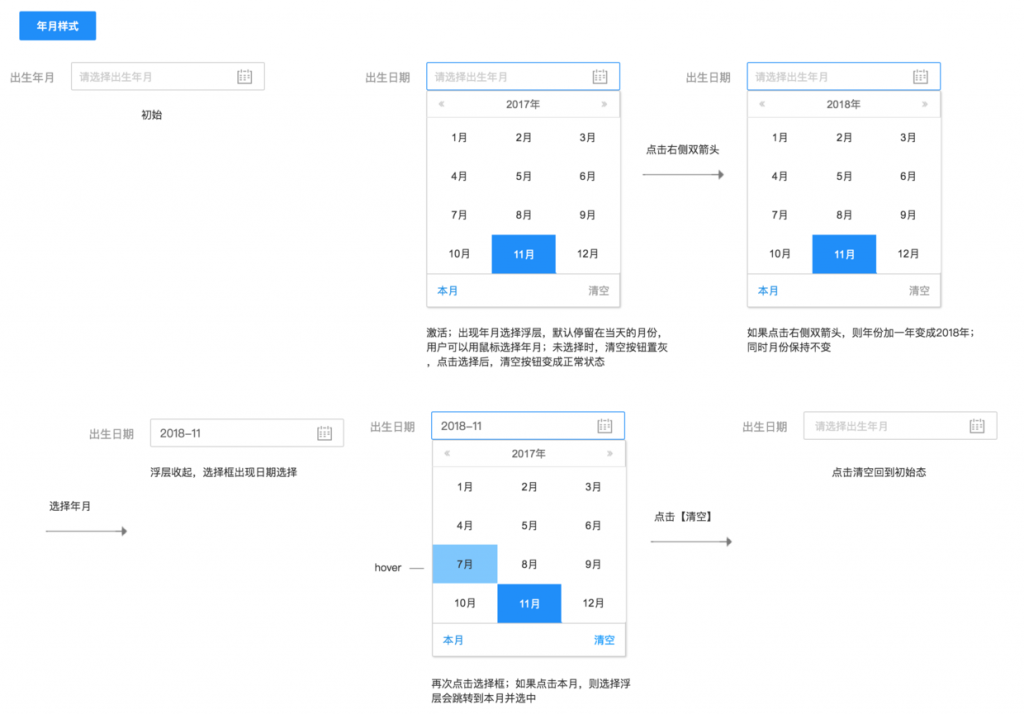 设计规范 | Web端设计组件篇－树和日期时间选择器