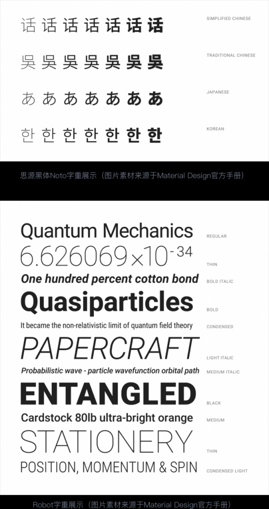 全方位科普：UI设计中的字体使用指南，初学者必备！