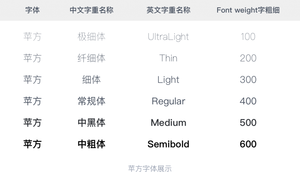 全方位科普：UI设计中的字体使用指南，初学者必备！