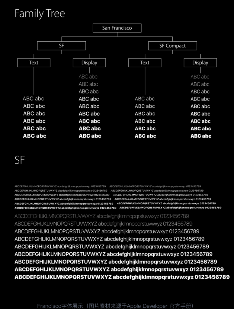 全方位科普：UI设计中的字体使用指南，初学者必备！