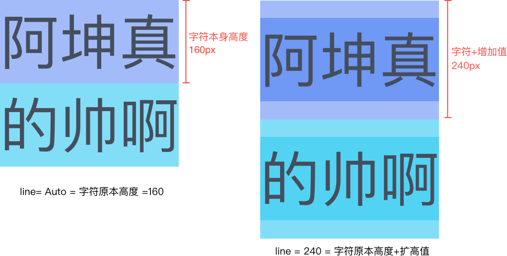 全方位科普：UI设计中的字体使用指南，初学者必备！