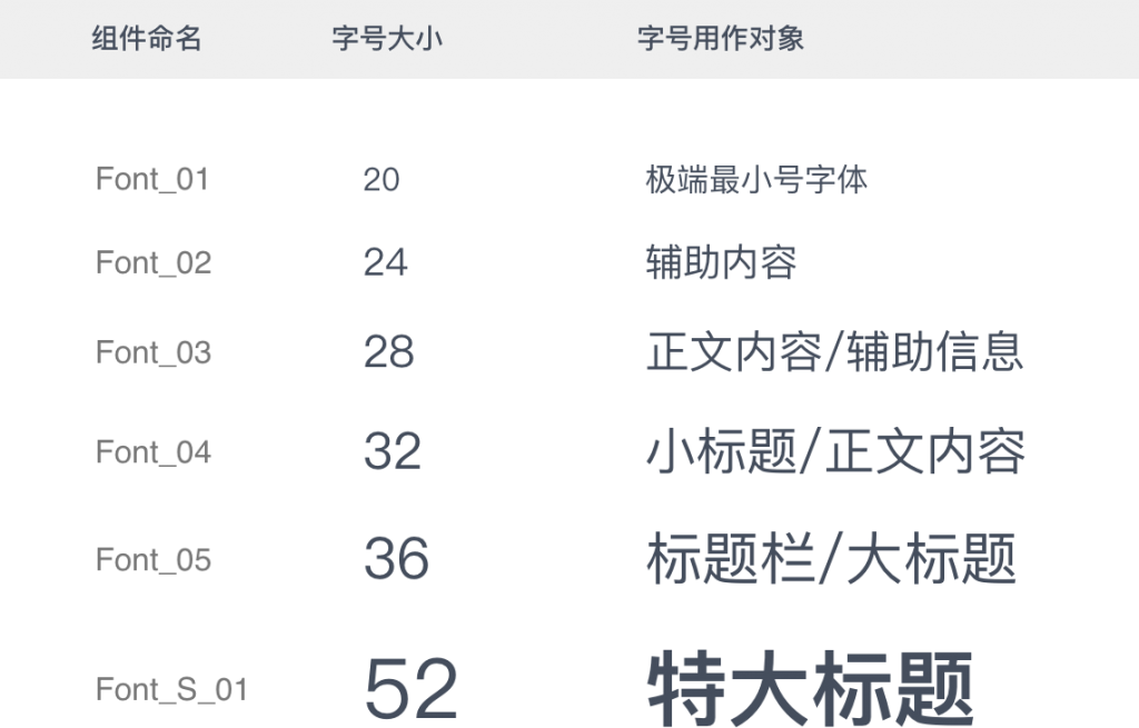 全方位科普：UI设计中的字体使用指南，初学者必备！