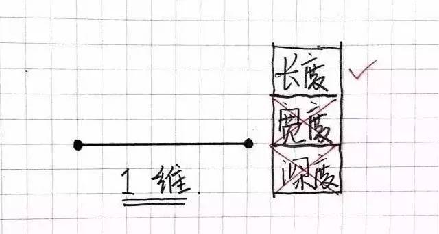 从一维到十维空间 （最好的一篇科普文）