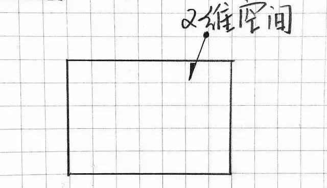 从一维到十维空间 （最好的一篇科普文）